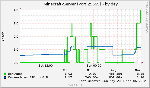 minecraft:minecraft_25565-day.png