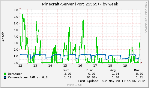 minecraft:minecraft_25565-week.png
