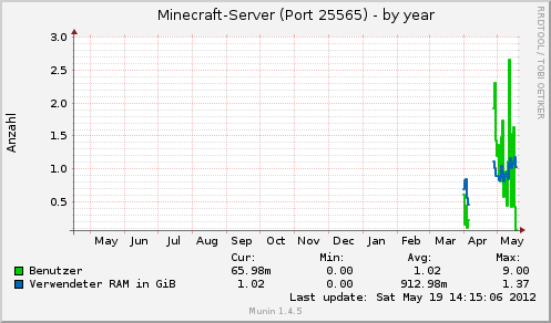 minecraft:minecraft_25565-year.png